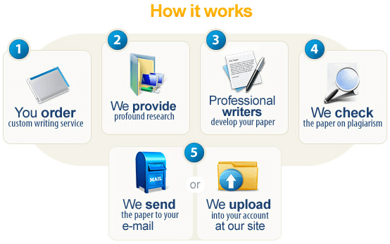 WRITE MY ESSAY